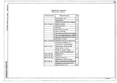 Альбом 2 Архитектурно-строительные решения. Ведомости потребности в материалах к архтектурно-строительным решениям. Отопление, вентиляция, внутренние водопровод и канализация