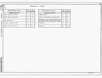 Альбом 4 Внутренние водопровод и канализация. Механизация складского хозяйства. 
