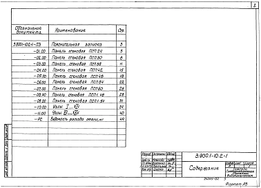 Выпуск 2-1 Панели стеновые с опорной пятой со шпоночным стыком. Рабочие чертежи