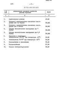 Альбом 4 Ведомости потребности в материалах