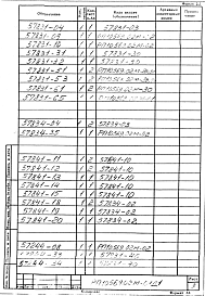 Состав альбома. Проект РП10569.02М ТележкаАльбом 1 Рабочая документация