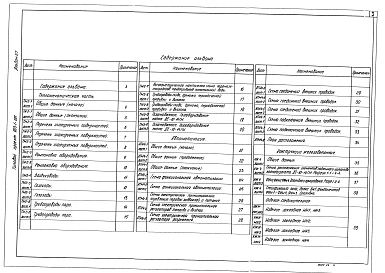Альбом 2.7 Строительно-технологическая блок-секция котлоагрегата ДЕ-10-14ГМ. Тепломеханическая часть, конструкции железобетонные, автоматизация (из т.п. 903-1-201)