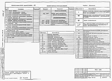 Альбом 2 Рабочие чертежи и документация для производства работ на строительной площадке.  