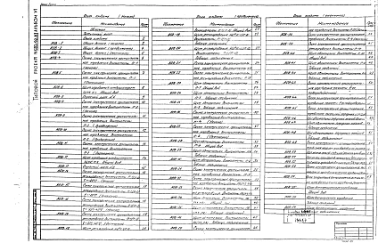 Альбом 6 Задание заводу-изготовителю щитов автоматизации вентсистем