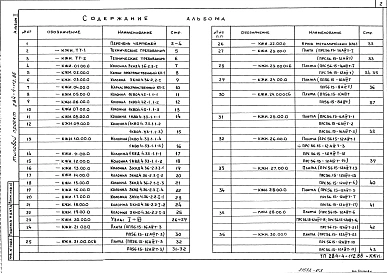 Альбом 2 Изделия заводского изготовления