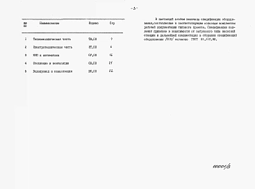 Альбом 6 Применен из тп 903-4-100.87 Спецификация оборудования