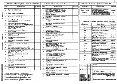 Альбом 5 Конструкции металлические каркаса и стеллажей