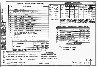 Альбом 3 Части 1.85, 2, 3, 4, 5, 6  Архитектурно-строительные чертежи, отопление и вентиляция, водоснабжение и канализация, электрооборудование, устройства связи и сигнализации на отм. выше 0.000