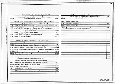 Альбом 7 Общие виды нестандартизированного оборудования и нетиповых технологических устройств. Задание заводу-изготовителю на щиты автоматизации. Задание заводу-изготовителю на низковольтные комплектные устройства