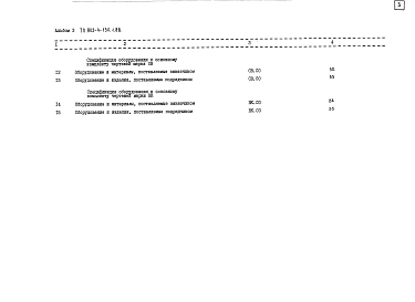 Альбом 3 Спецификация оборудования