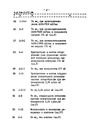 Альбом 9.87 Сметы.    