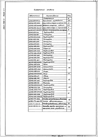 Выпуск 5-1 Блок подачи мазута к горелкам БПМГ. Рабочие чертежи