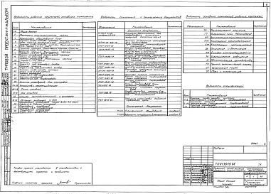 Альбом 1 Пояснительная записка. Технологические чертежи. Генплан. Архитектурно-строительные чертежи. Электрооборудование, отопление и вентиляция. Контроль производства. Связь и сигнализация.