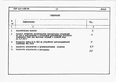 Альбом 2 Сметы. Ведомости потребности в материалах.      