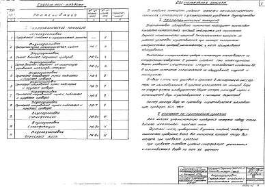 Альбом 12 Типы 1,2. Автоматизация и контроль. Водоподготовка