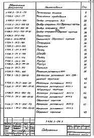 Выпуск 3 Механизмы открывания. Рабочие чертежи