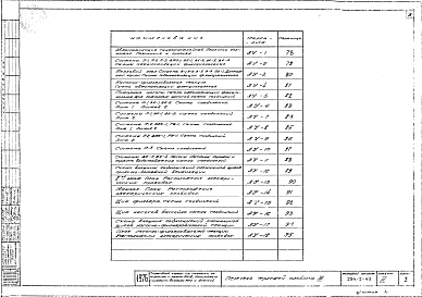 Альбом 3 Санитарно-технические чертежи и автоматизация.