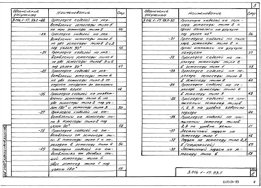 Выпуск 2 Узлы прокладки кабелей. Рабочие чертежи 