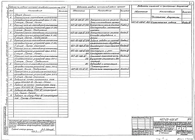 Альбом 5 Задание заводам на изготовление комплексного оборудования     