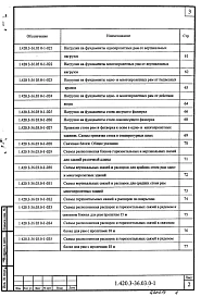 Выпуск 0-1 Каркасы с одно- и многопролетными рамами пролетами 15, 18, 21, 24 и 30 м для бескрановых зданий и зданий с подвесными кранами грузоподъемностью до 5 т. Материалы для проектирования