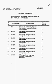 Альбом 7 Часть 12 Ведомости потребности в материалах на блок-секцию 