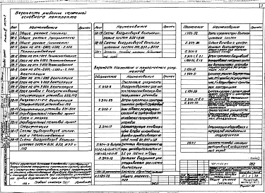 Альбом 3 Отопление, вентиляция, водопровод и канализация. Пристройка административно-бытовых помещений. Часть 2