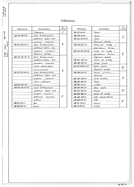 Альбом 6 Примененный из ТП 407-1-83 Нестандартизированное оборудование.     Часть 1 — Система топливная с баком емк. 250 л.     Часть 3 — Бак для воды емк. 60 л.     Часть 4 — Бак для аварийного слива масла емк. 250 л.     Часть 5 &mdash