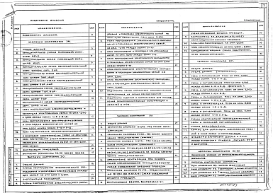 Альбом 3 Силовое электрооборудование. Внутреннее электроосвещение. Автоматизация санитарно-технических систем. Связь и сигнализация. Техническое задание заводу-изготовителю НКУ