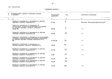 Альбом 4 Ведомости потребности в материалах