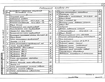 Альбом 1 СКЛАД РЕЗЕРВУАРНОГО ХРАНЕНИЯ. Пояснительная записка. Технология производства. Архитектурно-строительные решения. Водопровод и канализация. Электроснабжение. Спецификации оборудования. Ведомости потребности в материалах          