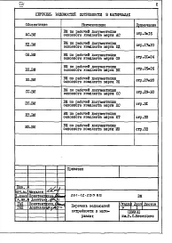 Альбом 8 Ведомости потребности в материалах