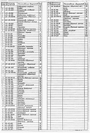 Альбом 10 Нестандартизированное оборудование примененный из тп 902-1-148.88