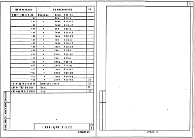 Выпуск 2-3 Колонны сечением 400х400 мм для зданий с высотой этажа 2,8 м