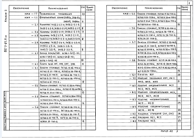 Состав альбома. Типовой проект 802-2-47.91Альбом 2 Примененный из ТП 802-5-87.91 Строительные изделия 