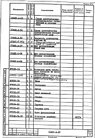 Состав альбома. Проект 11424 ПечьАльбом 1 Рабочая документация