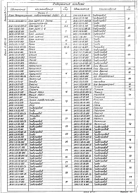Выпуск 9-1 Блок деаэрационно-подпиточный БДАП-5-2. Рабочие чертежи. Части 1, 2