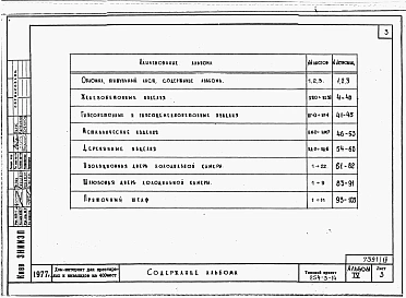 Альбом 4 Изделия заводского изготовления