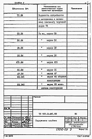 Альбом 5 Ведомости потребности в материалах