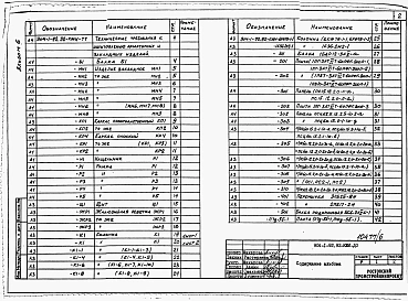 Альбом 6 Строительные изделия