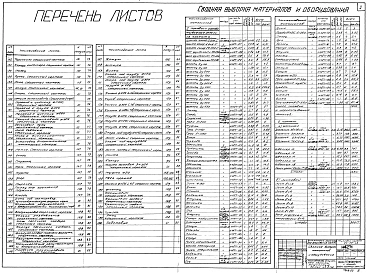 Альбом 2 Установка агрегатов для вспучивания перлита с очистными сооружениями и сушильного барабана (Н4271)