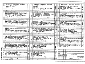 Альбом 3 Отопление и вентиляция. Часть 1. Тепловые сети. Газоснабжение. Часть 2. Внутренние водопровод, канализация, технологические трубопроводы. Электрическое освещение. Силовое электрооборудование. Электродосвечивание. Связь и сигнализация. Часть 3. Ав