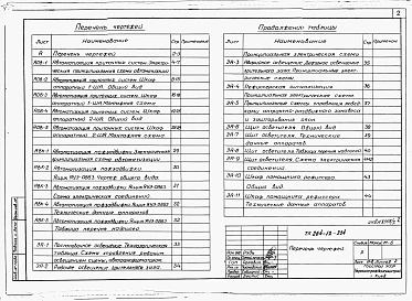 Альбом 7 Автоматизация и КИП, задание заводу-изготовителю