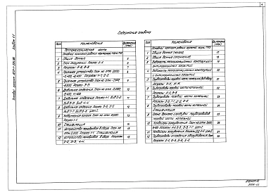 Альбом 1.1 Котельная. Тепломеханическая часть. Топливоподача