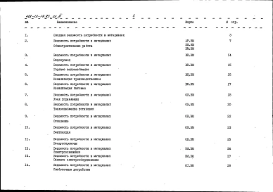 Альбом 3 Ведомости потребности в материалах