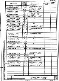 Альбом 1 Механизм выкатки пода печи 3,2х6,0 м цепной Р=80 кН. Рабочая документация