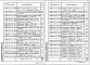 Выпуск 1-2 Ростверки, подколонники, элементы цокольной части. Арматурные и закладные изделия. Рабочие чертежи