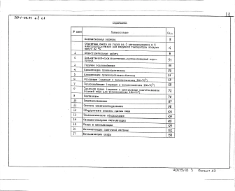 Альбом 5 Сметы. Часть 1, 2    