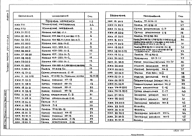 Альбом 2 Изделия заводского изготовления.
