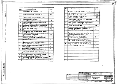 Альбом 1 Пояснительная записка.Технология производства.Технологические коммуникации.Внутренние водопровод и канализация.Технологические решения автоматического пожаротушения