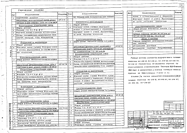 Альбом 1Д Архитектурно-строительная, санитарно-техническая, электрическая части, газоснабжение
